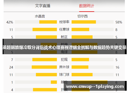 英超弱旅爆冷取分背后战术心理赛程逻辑全拆解与数据趋势关键变量