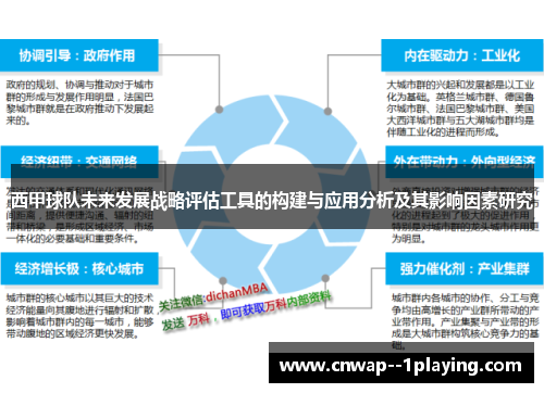 西甲球队未来发展战略评估工具的构建与应用分析及其影响因素研究